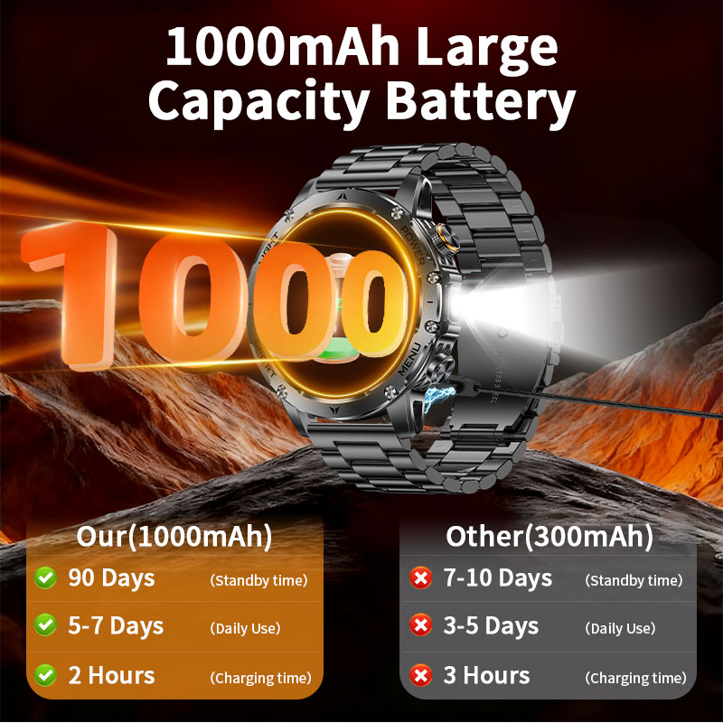 새로운 1000mAh 배터리 스마트 시계 남성용 LED - Smartwatch Running Watches For Men 리뷰 및 가격
